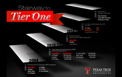 Stairway to Tier One