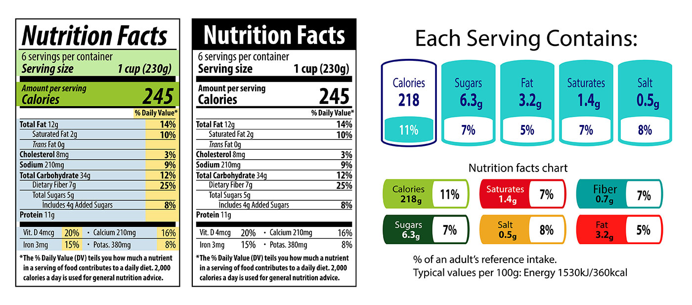 Calorie Label