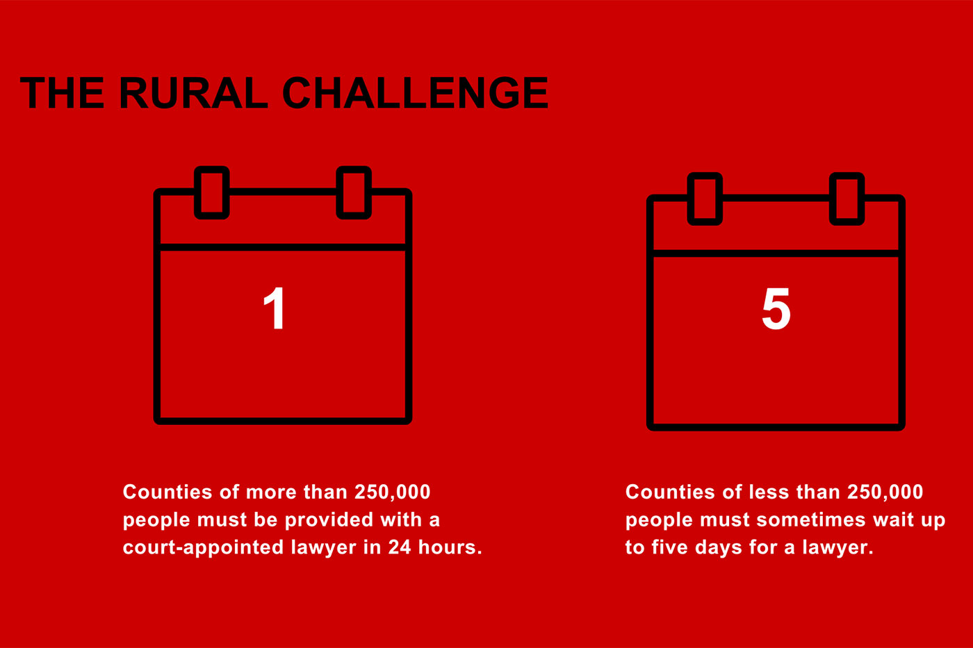 The Rural Challenge