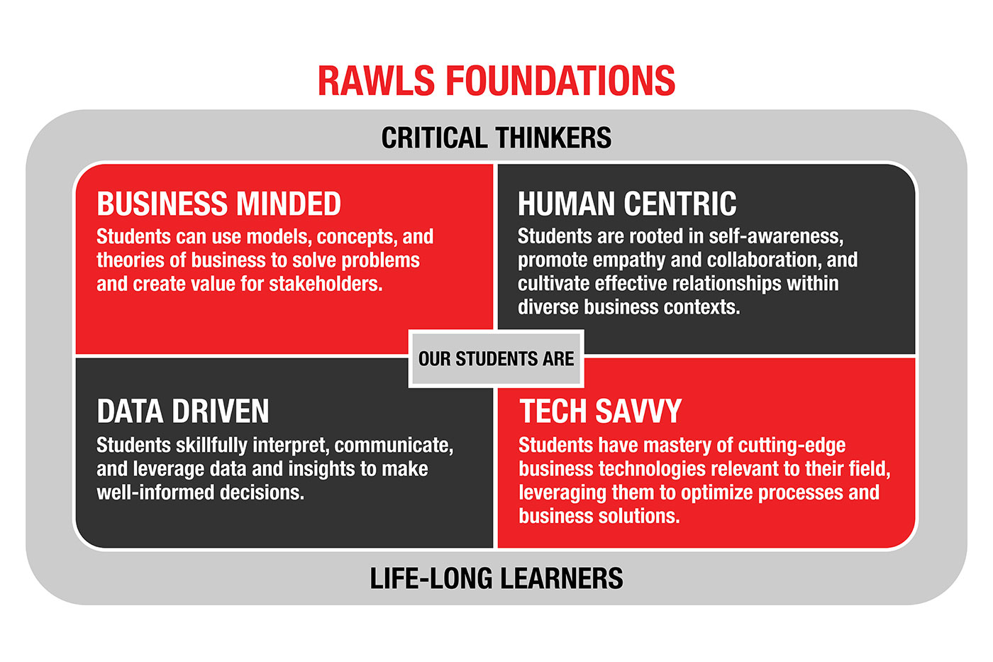 Rawls Foundation Graphic