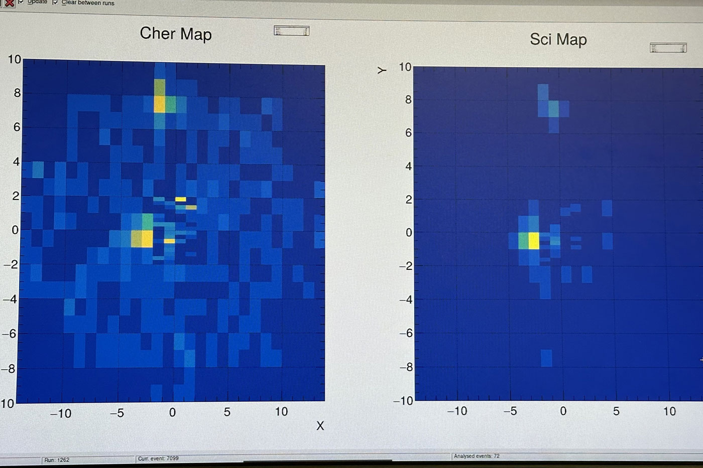 Readouts from various steps in the detector testing process