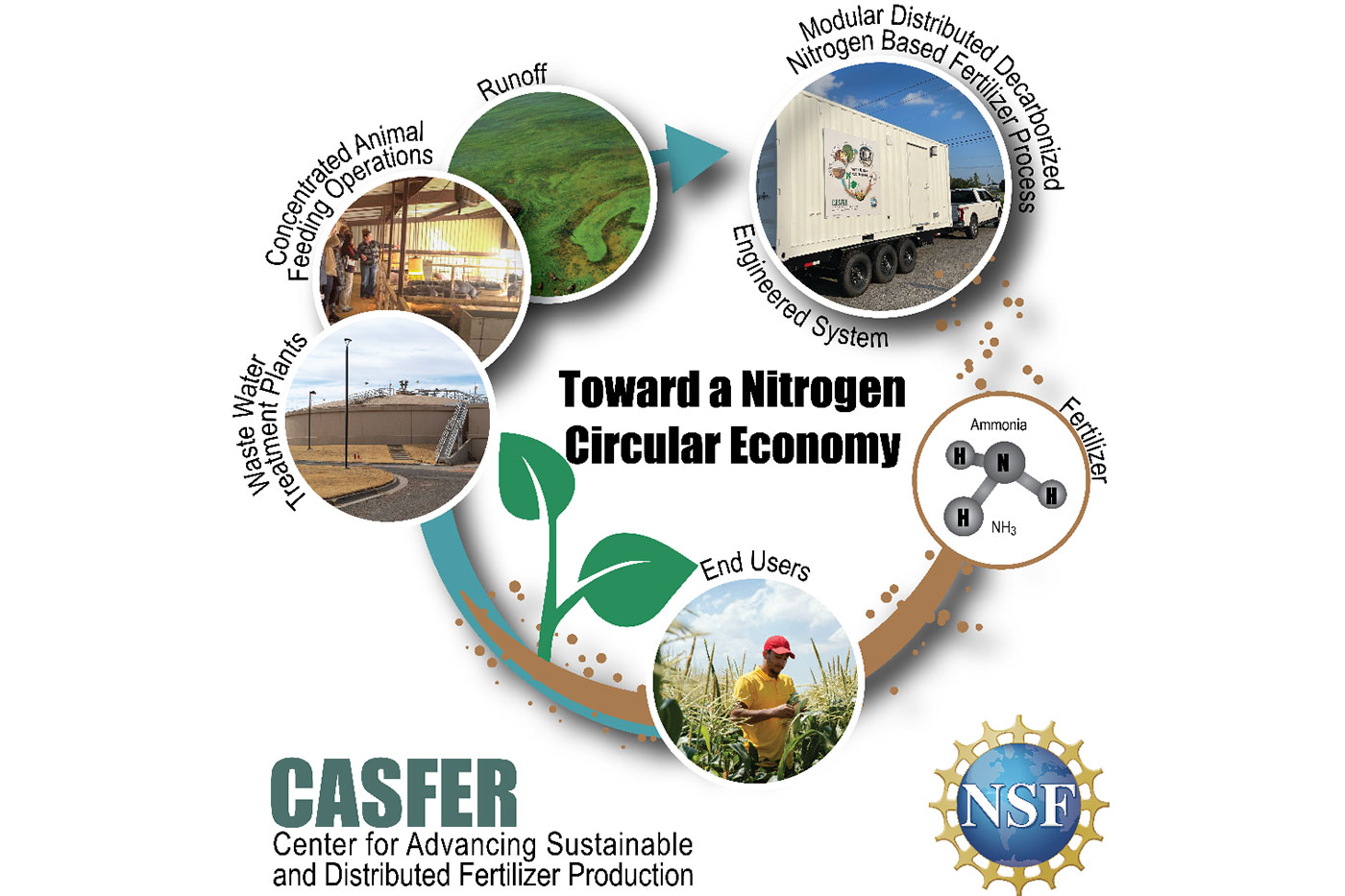 CASFER Overview