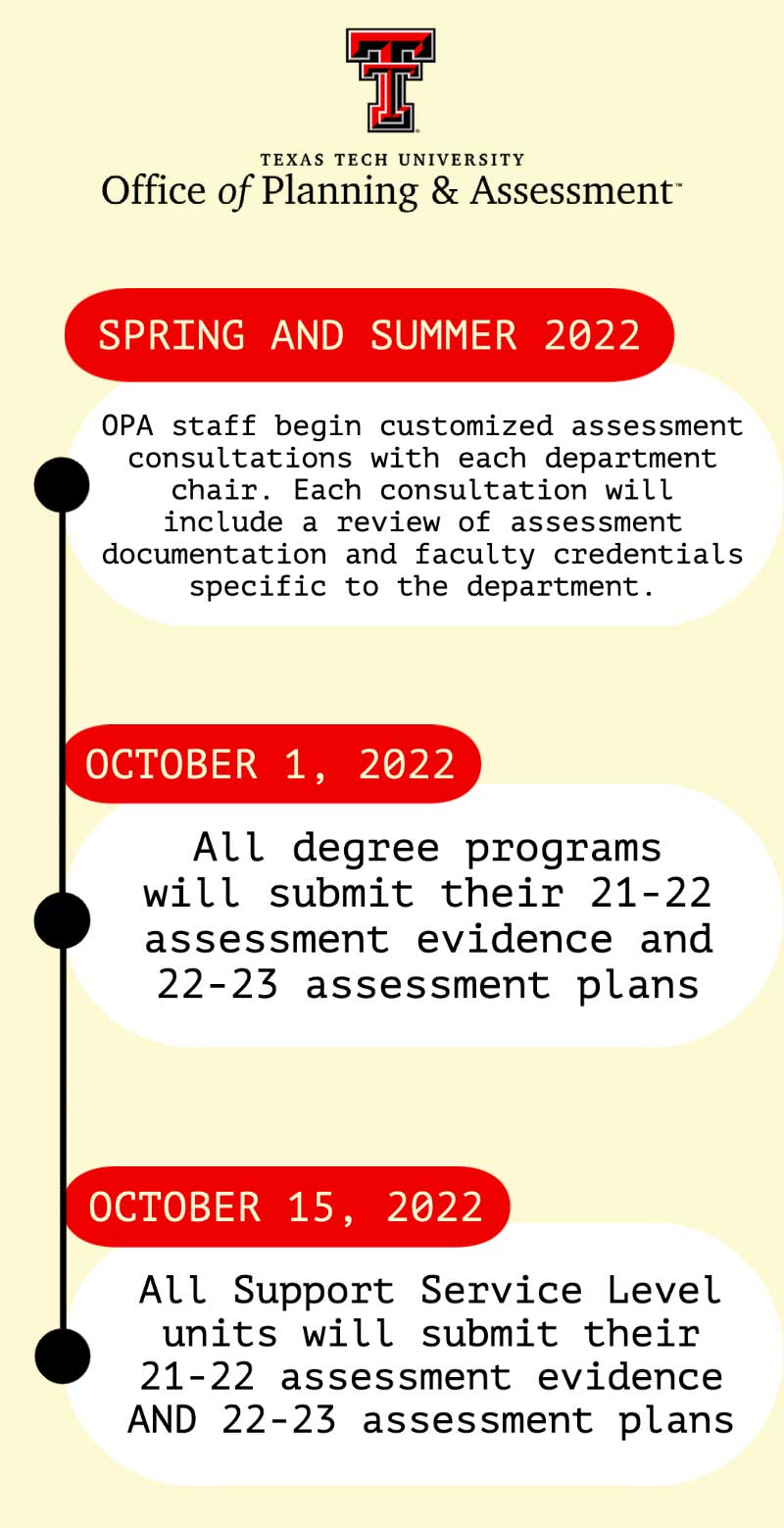 timeline infographic