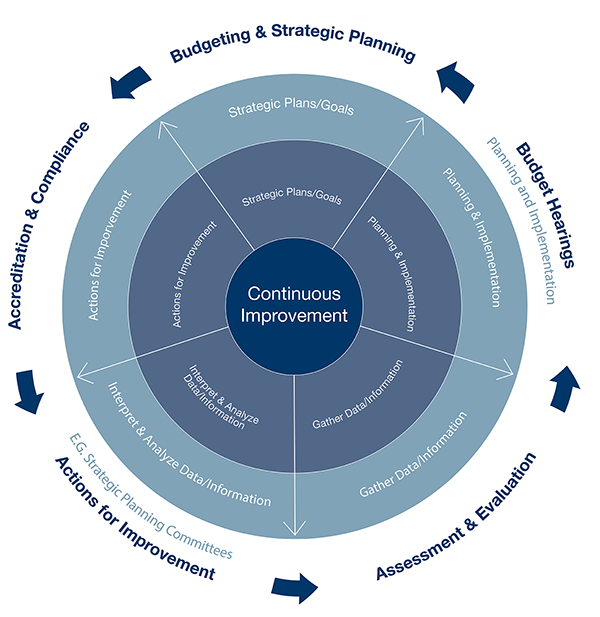 IE Process 