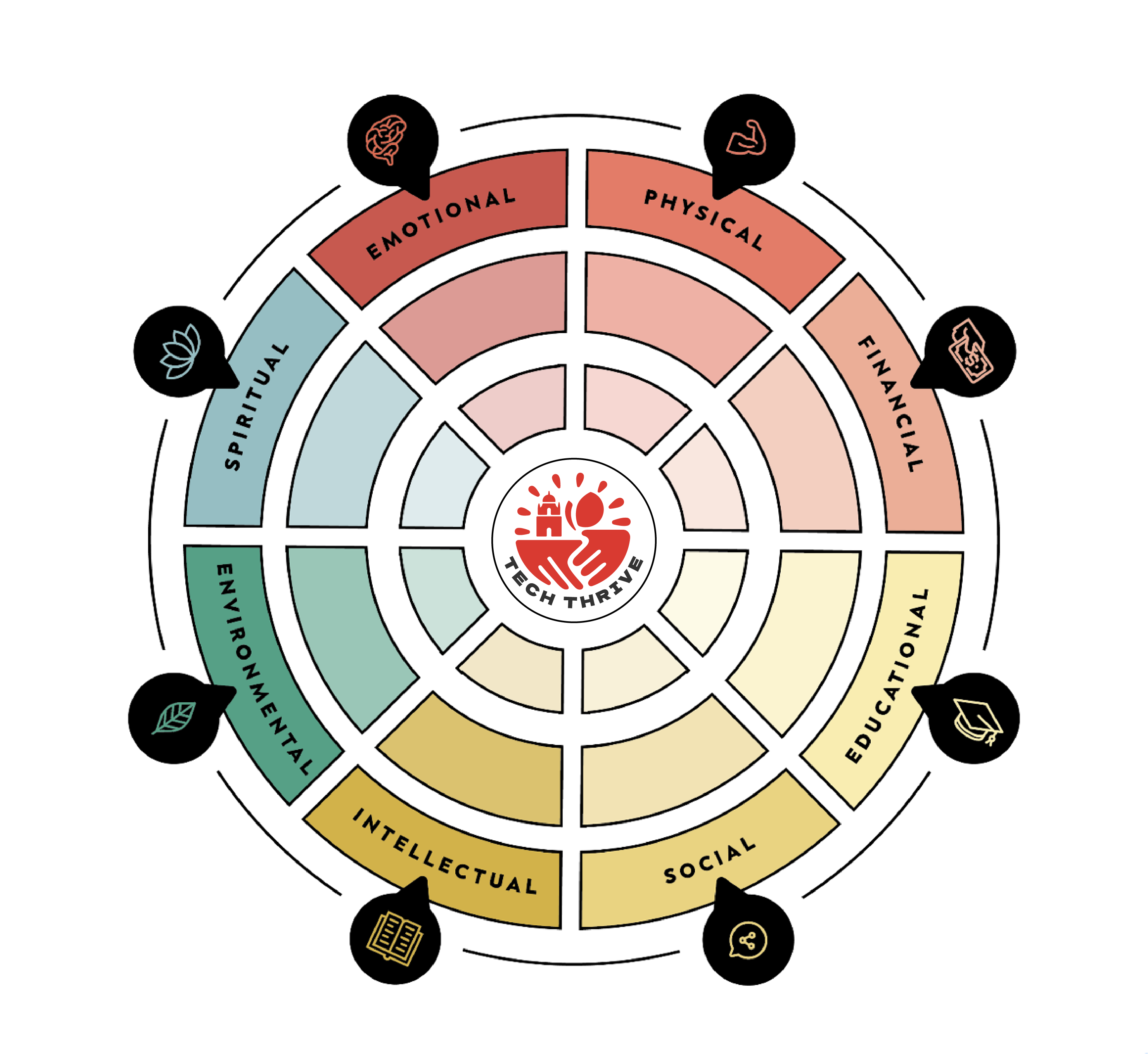 TechThrive Dimensions of Wellness